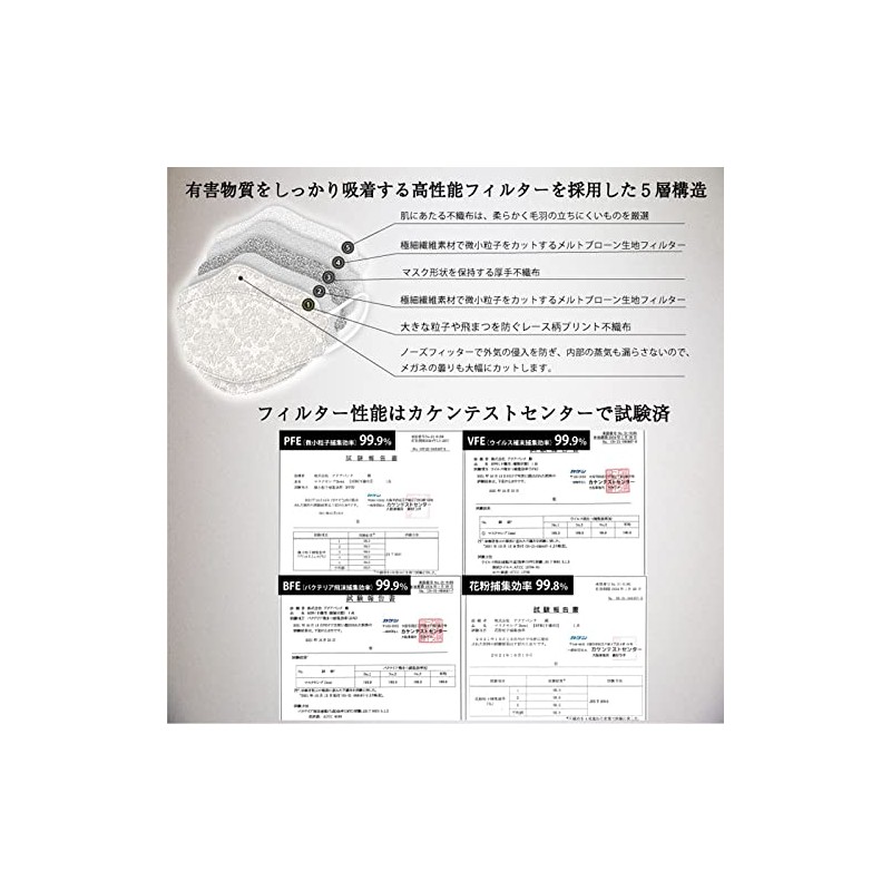 Aqua Bank Mask Celebrity Dewi Diamond Shape 3D Mask Lace