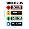 VILLFUL 4pcs Elementary School Classroom Decor Voice Level Sticker Wall