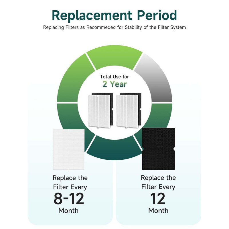 Future Way 2-Set 5500-2 Air Purifier Replacement Filter for Winix