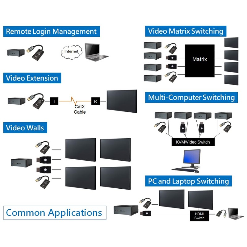 THWT 8K DP to HDMI EDID Emulator (Model: DPH8K-EWB), Supports