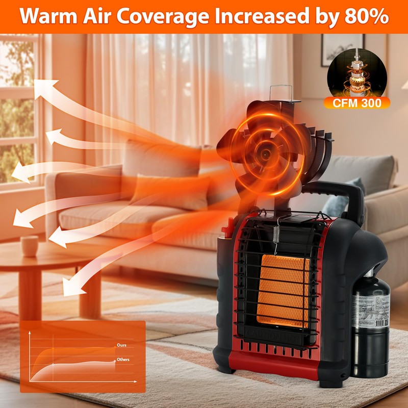 TCFUNDY Heat Powered Wood Stove Fan Oscillating, Fireplace Fan 60°