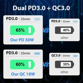 Daakro 78W Metallgehäuse 12V USB C Steckdose LadegeräT Typ C USB 12 Volt KFZ Ladegerät Adapter Zigaretten Stecker USB Anschluss mit Schalter Panel für Wohnmobil Auto Motorrad Boot LKW Wohnwagen