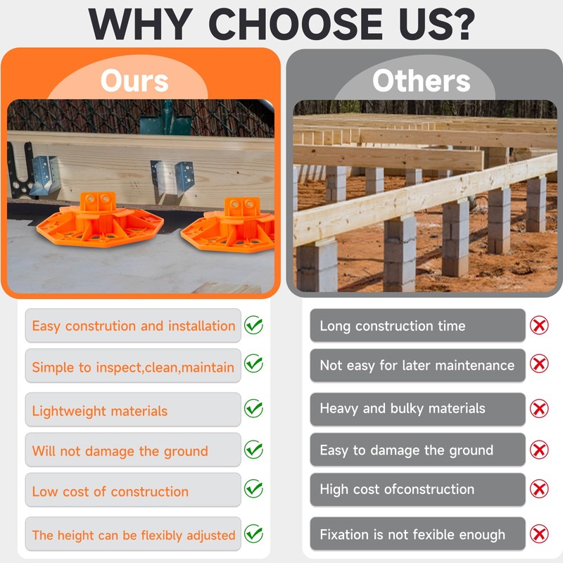 YEUQWJ 24 PCS Adjustable Deck Support Pedestal (1-3/16''-2-3/4''), Deck Foundation