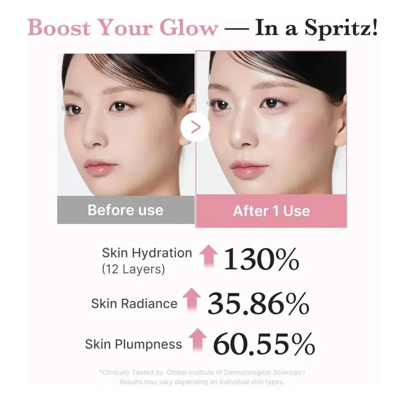 Medicube Pdrn Pink Collagen Glow Jelly Mist Serum Madura Día/noche
