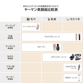 Yaman EP16W Wavy Mini Facial Roller, Mother's Day, Gift, White