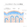 Est Geriology Primer L [Makeup Base]