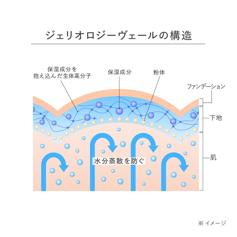 Est Geriology Primer L [Makeup Base]