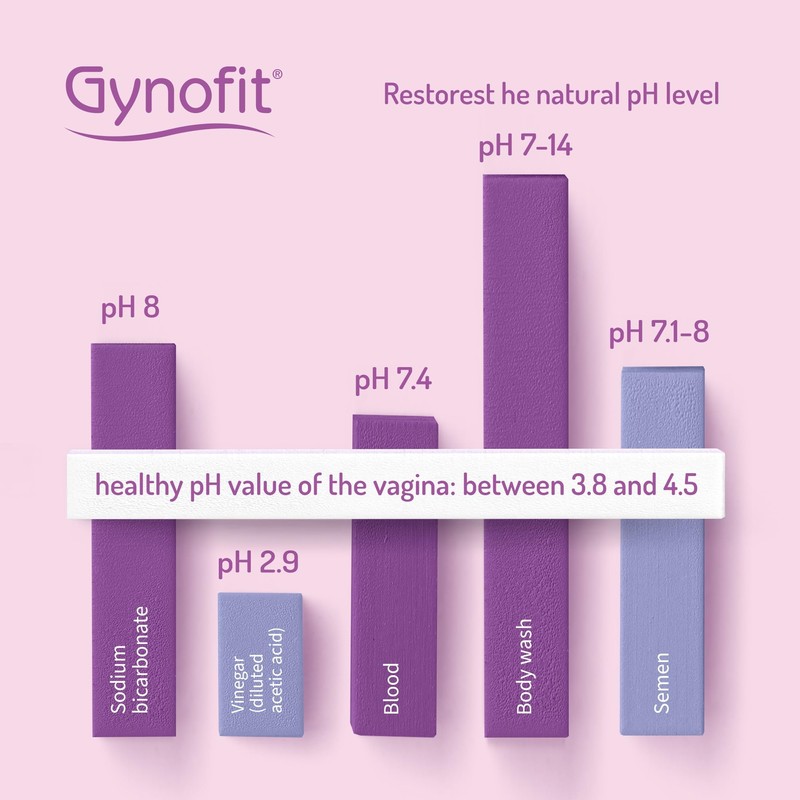 Gynofit Milchsäure Vaginal-Gel (30ml Gel)