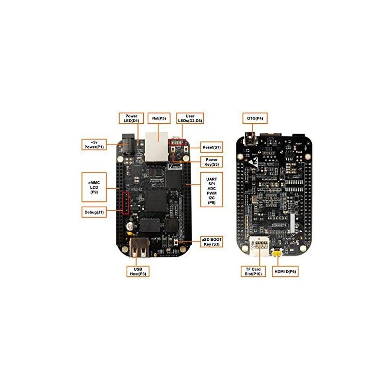 Beagleboard (BeagleBone Rev C)