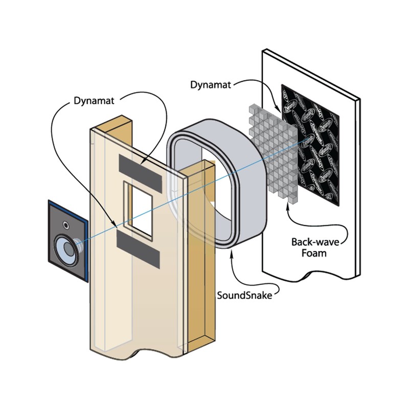 Dynamat En-Wall Speaker Enclosure System – Reduces Vibration & Projects