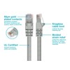 Monoprice 7FT 24AWG Cat6 550MHz UTP Ethernet Bare Copper Network