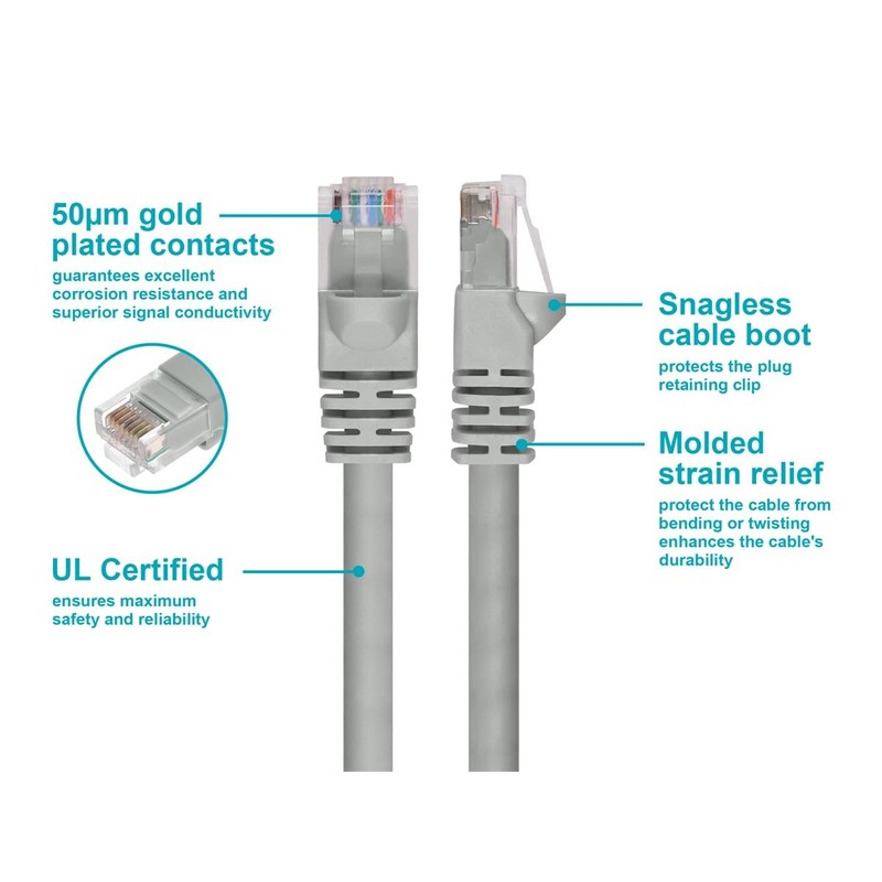 Monoprice 7FT 24AWG Cat6 550MHz UTP Ethernet Bare Copper Network