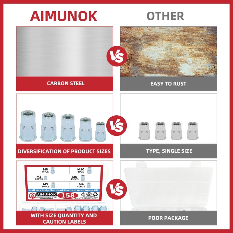 AIMUNOK 158Pcs M3 M4 M5 M6 M8 M10 Half Hex