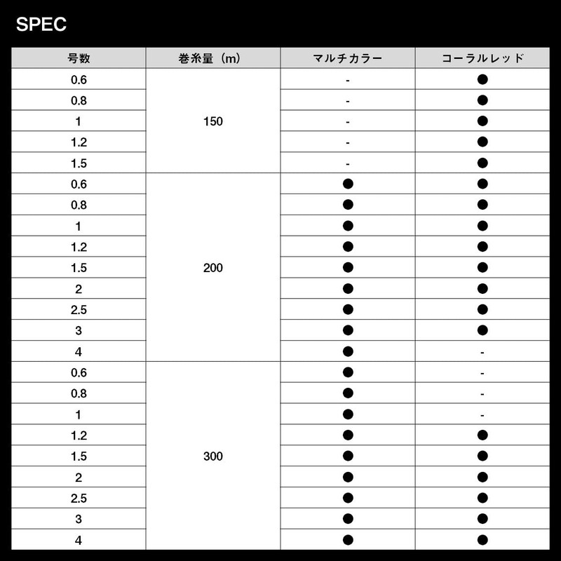 Daiwa PE Line UVF PE Dura Sensor X4 + Si2,