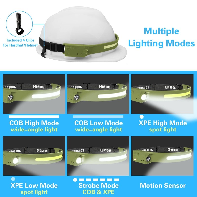 COSOOS 2 Rechargeable Headlamp Flashlight,Bright LED Head Lamp, 1000Lumen Floodlight