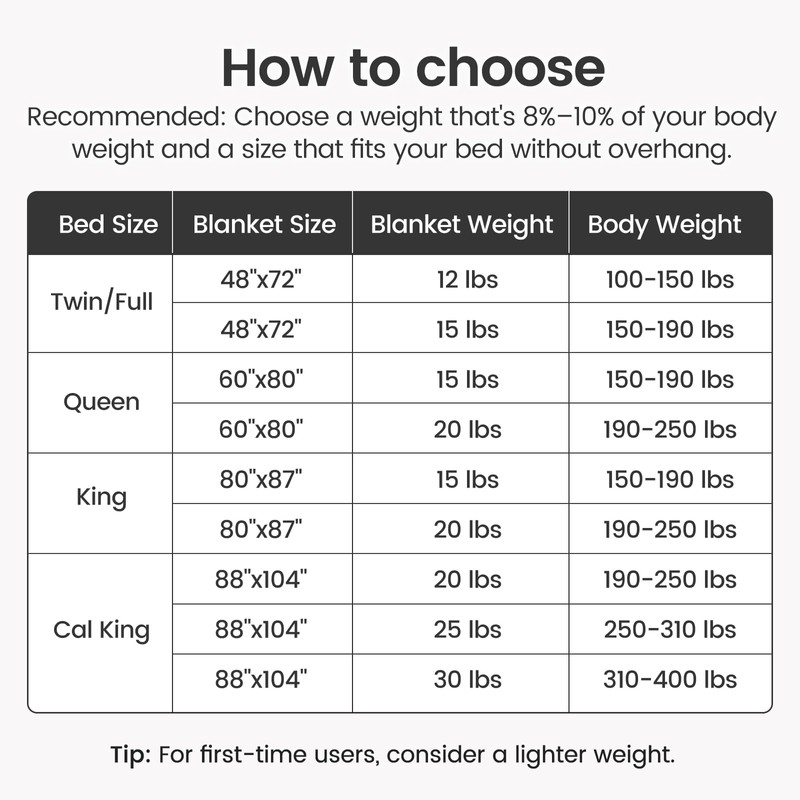 Sherpa Fleece Weighted Blanket for Adults, Queen 60"x80" 15lbs