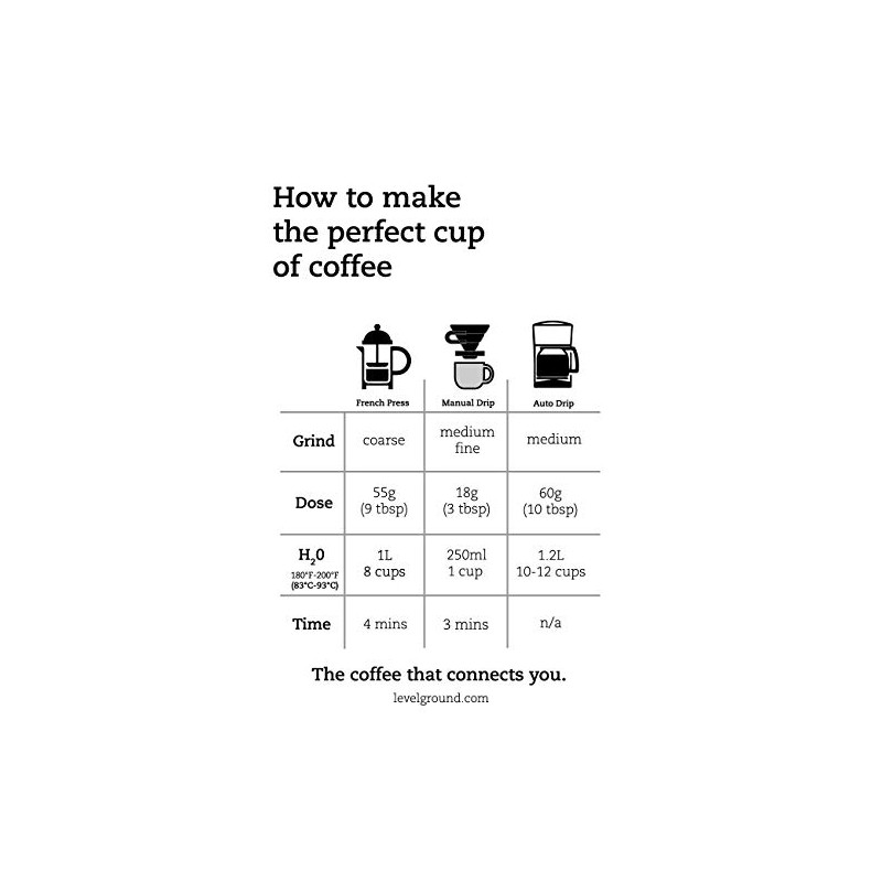 Level Ground Coffee - Ethiopia Single Origin – Medium Roast,