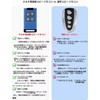 OOK Learning Electric Shutter Remote Control 4 Button Multifunction Design