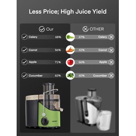 Juicer Machines, Juilist 3" Wide Mouth Juicer Extractor Max Power 800W, for Vegetable and Fruit with 3-Speed Setting, 400W Motor, Easy to Clean, Bright Geen