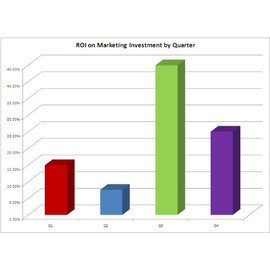 Marketing Plan Template for Lawn Care Zero Turn Mowing and Lawn Maintenance Business MS Word/Excel