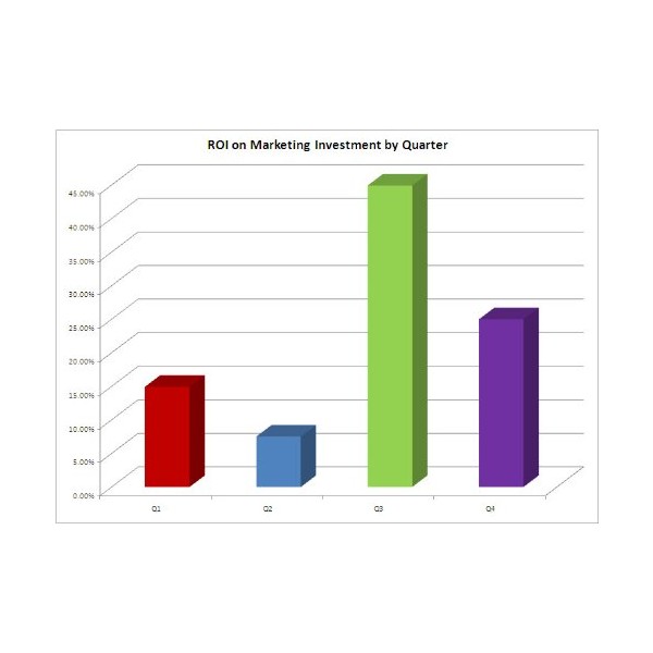 Marketing Plan Template for Lawn Care Zero Turn Mowing and