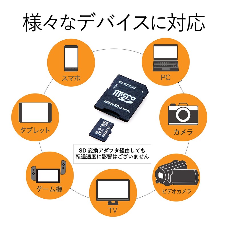 Elecom MF-HCMR032GU11A MicroSDHC Card UHS-I U1 Read Up to 30MB/s