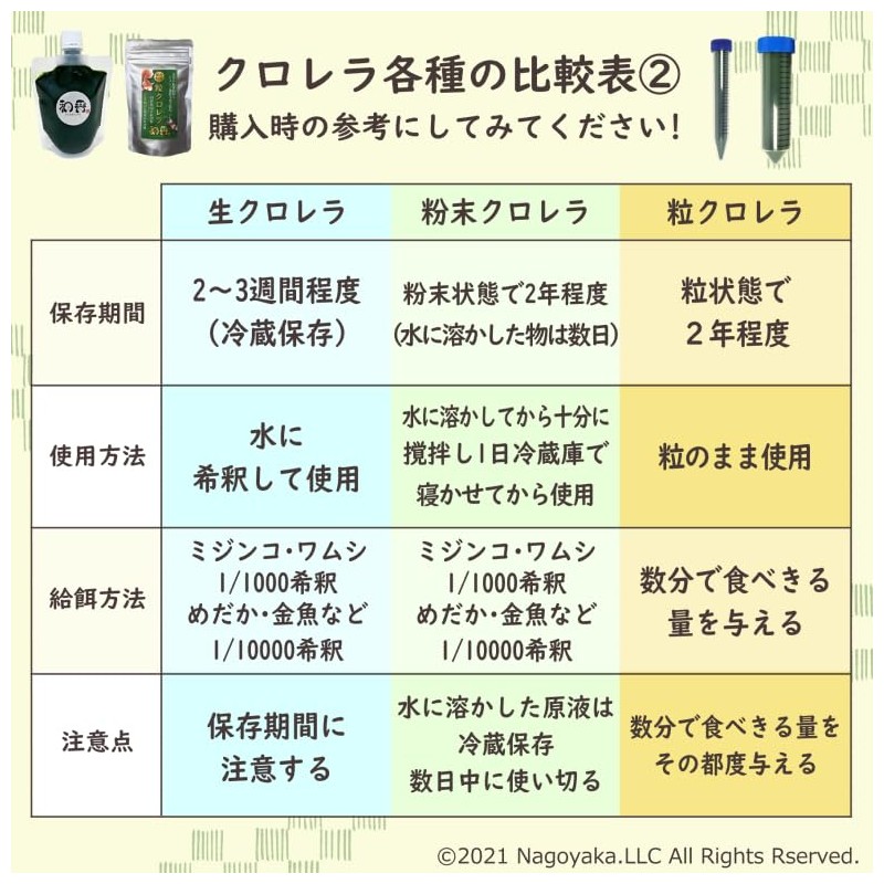 Waka Chlorella Trial Set, Raw Chlorella, Powdered Chlorella, Chlorella, Medaka,