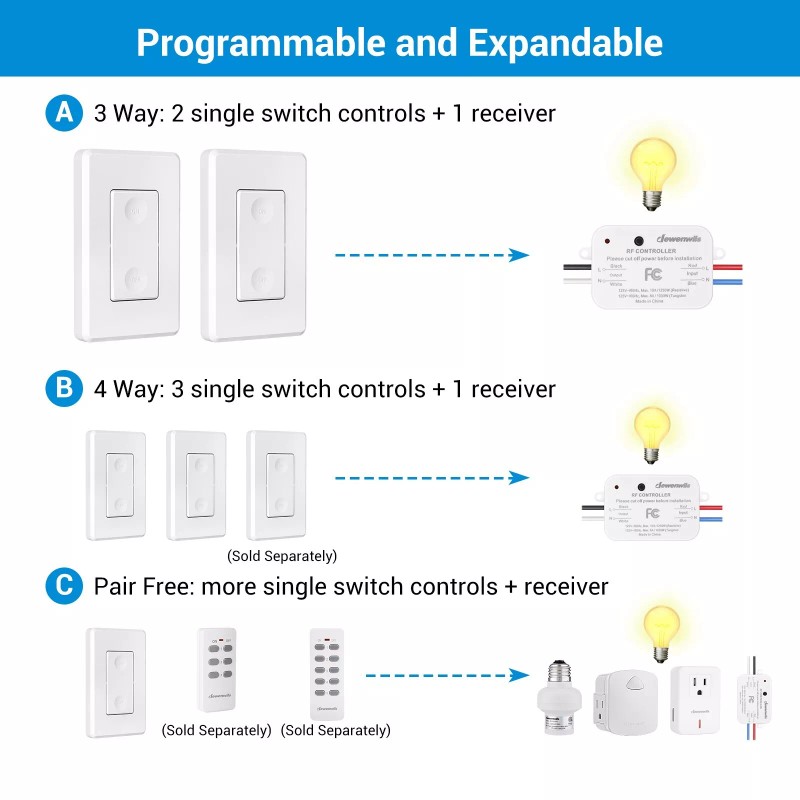 DEWENWILS Wireless Remote Control Light Switch and Receiver Kit 2