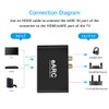 Alanph HDMI eARC/ARC to HDMI, RCA R/L, Optical, 3.5mm Audio