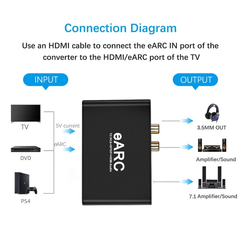 Alanph HDMI eARC/ARC to HDMI, RCA R/L, Optical, 3.5mm Audio
