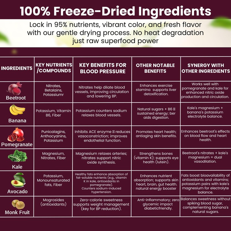 Beets Superblend 100% Freeze Dried Powder Juice, Beets, Pomegranate, Avocado,