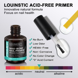 LOUINSTIC Nail Prep Dehydrator and Acid-Free Primer, Quick-Dry & Safe for Nails, for UV Gel, Acrylic, Gel Nail Polish & Press-On Nails Hema-Free – Professional Salon & DIY Manicure Kit, 15ml