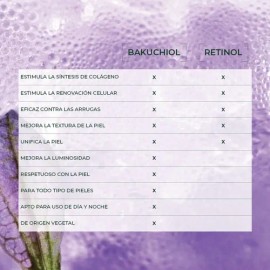 Yves Rocher Sérum Ultra Concentrado Menos Arrugas  Piel Restaurada con Bakuchiol, Ácido Hialurónico y Colágeno Vegetal Lift Pro-Collagne 30ml         