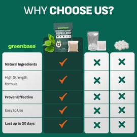 12 Pack Natural Rodent Repellent Pouches – Peppermint, Rosemary & Lemongrass Mouse & Rat Repellent for Home, Garage, Car, RV, Basement & Attic – Long Lasting Pest Control Safe for People & Pets