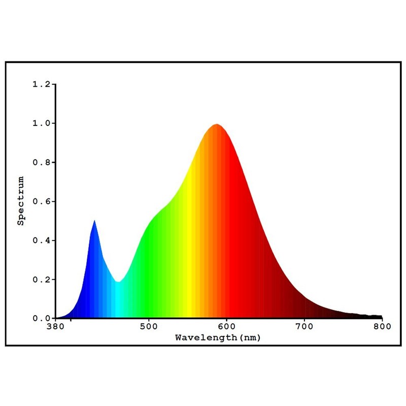 Sebson® 12 V LED Strip, Warm White, Under-Unit Light, 30