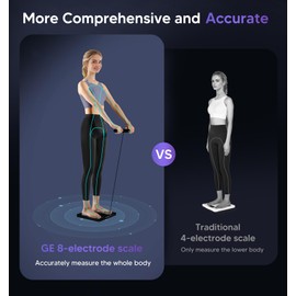 GE Smart Scale for Body Weight: 8-Electrode Digital Bathroom Scale for Weight Fat BMI Muscle Mass Full Body Composition Analyzer 27 Measurements Bluetooth Highly Accurate Weighing Machine, 400 lbs