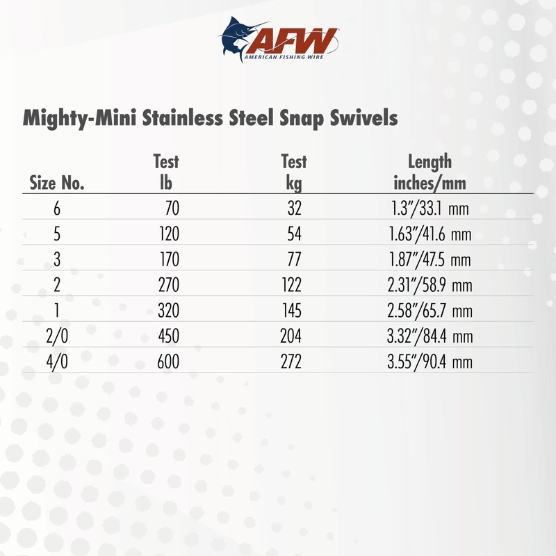 American Fishing Wire Mighty Mini Snap Swivels, Black, 170-Pound, 50-Piece