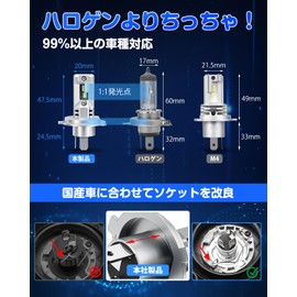【The Smallest in the Industry!】SUPAREE H4 LED Headlight, Roadworthy, Ultra-Bright, Hi/Lo, 14,000lm, 20W*2, 6,500K, Smaller than Halogen, High-Luminance CSP Chip, For Cars, Motorbikes, DC12V, Dual Heat