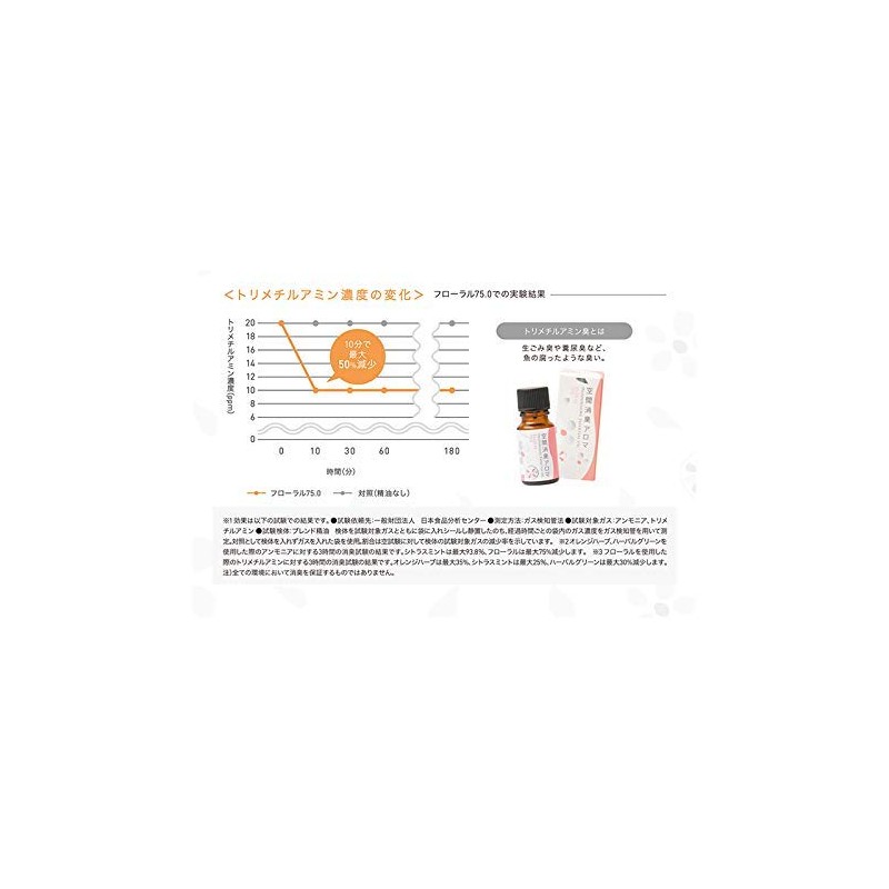 Space Deodorizing Aroma Herbal Green 3.9 fl oz (100.0 ml),