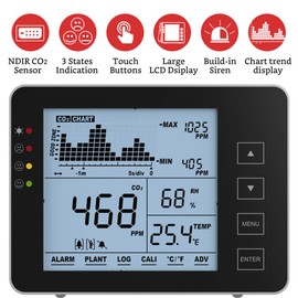 GZAIR Model 1 Indoor CO2 Meter, Temperature and Relative Humidity Wall Mountable Carbon Dioxide Detector, Air Quality Monitor, NDIR Sensor, Data Logger, 0~5000ppm Range
