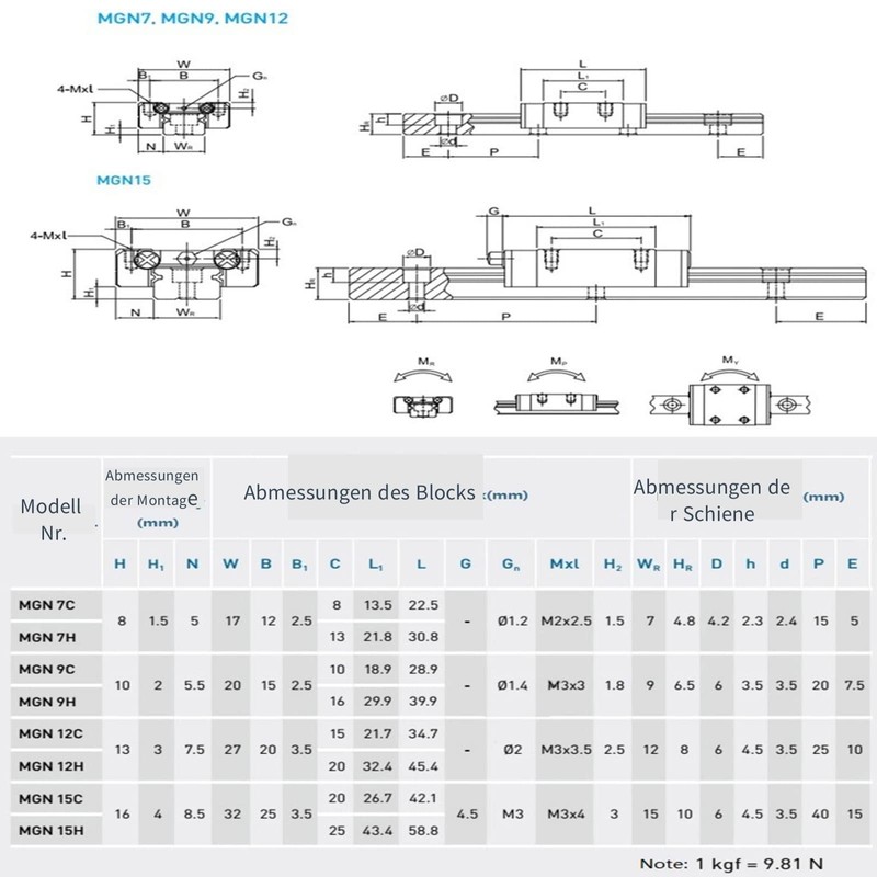 ONLISUM MGN9H 300 mm 1 Piece Mini Linear Guide with
