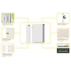 Schellenberg 21012 Window and Door Contact Smart Home
