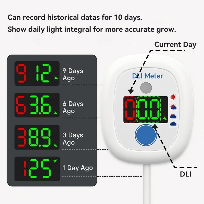 EVO-20 DLI Light Meter – Smart Sunlight Classifier for Garden