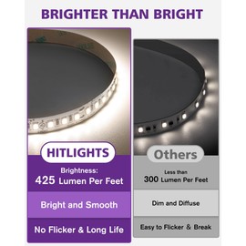 HitLights White LED Strip Lights Kit with Remote & 24V Power Supply, 16.4ft Dimmable Tape Light 4000K, 600 LEDs, 425 lm/ft, CRI 90+, IP30, UL Listed, Lighting for Living Room, Kitchen, Under Cabinets