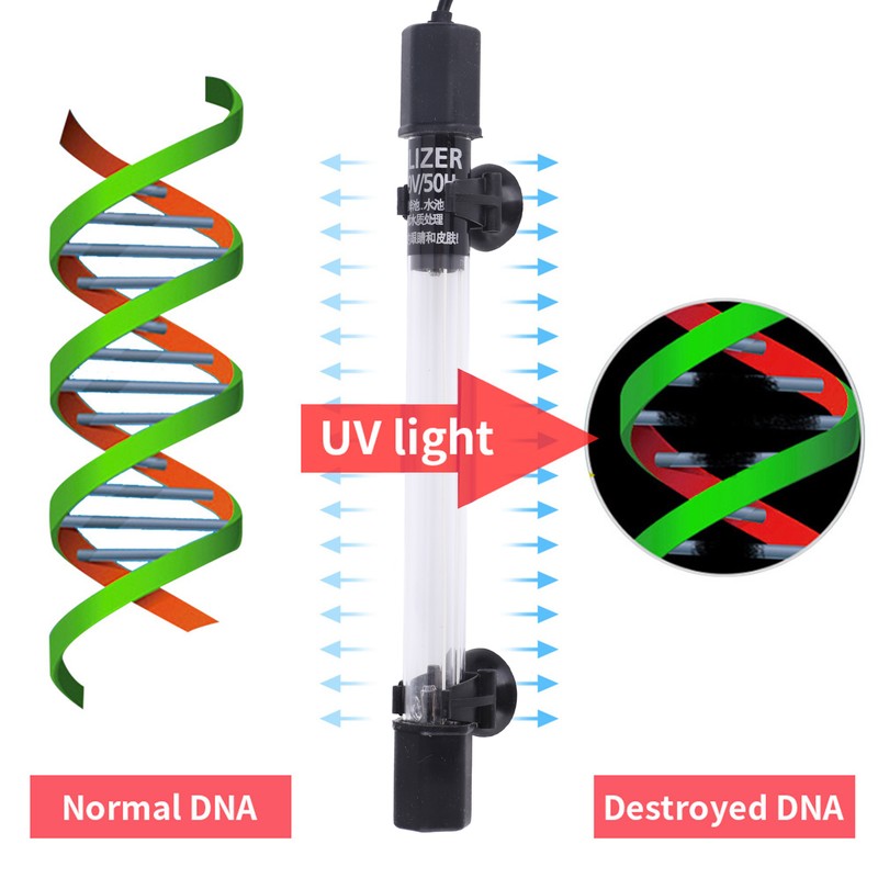 Aquarium Submersible UV Lamp Fish Tank Water Purification Algae Clean