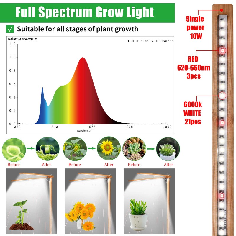 bodkar Wooden Grow Lights for Indoor Plants Full Spectrum, Slim