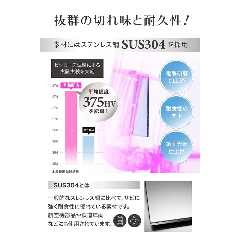 Pill Cutter 【Pharmacist-Supervised】 Tablet Cutter Drug Cutter Pill Case Set