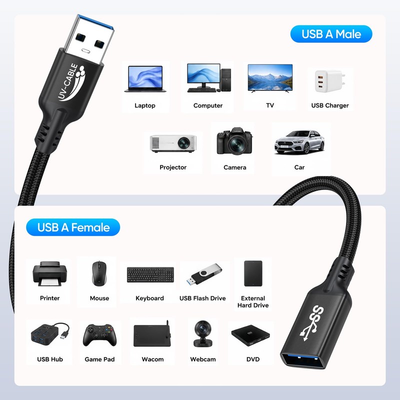 USB Extension Cable Long 20 FT, USB 3.0 Extender Cable