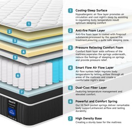 SIMARTH Full Size Mattress 10 Inch, Upgrade Strengthen Full Hybrid Mattresses in a Box, Memory Foam Full Mattress Made of Individually Pocketed Springs for Support and Pressure Relief, Medium Firm