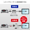 IO Data AD-USB2 Analog Recorder PC Capture Analog Sound Source